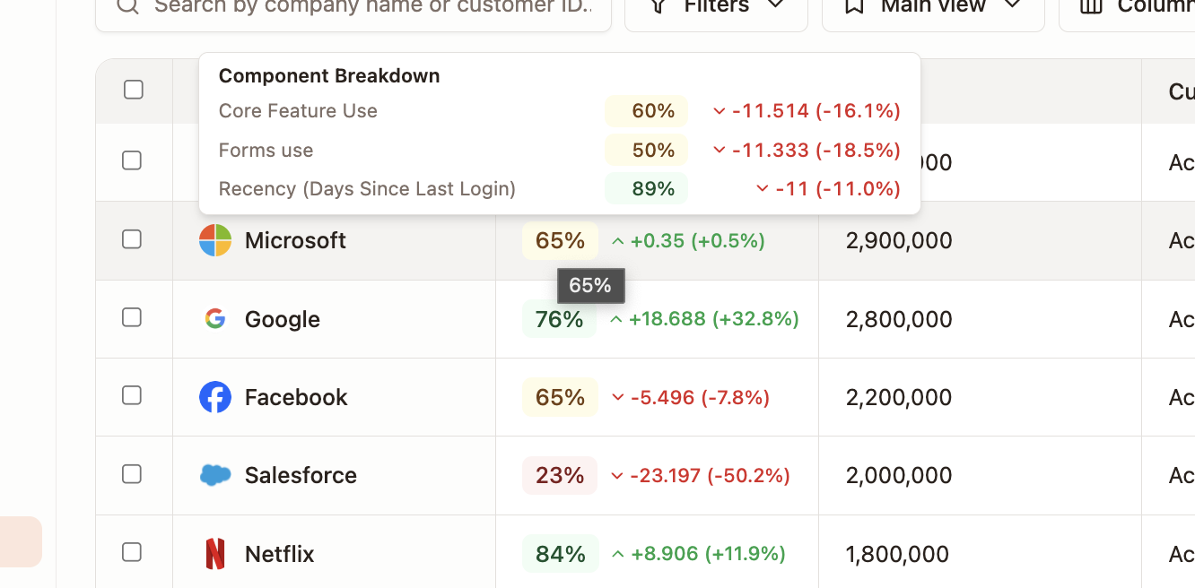 Health score column on the Accounts table with component breakdown tooltip